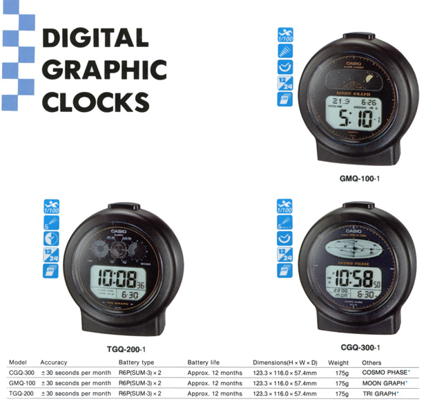 Digital Graphic Clocks, GMQ-100-, TGQ-200-1, CGQ-300-1