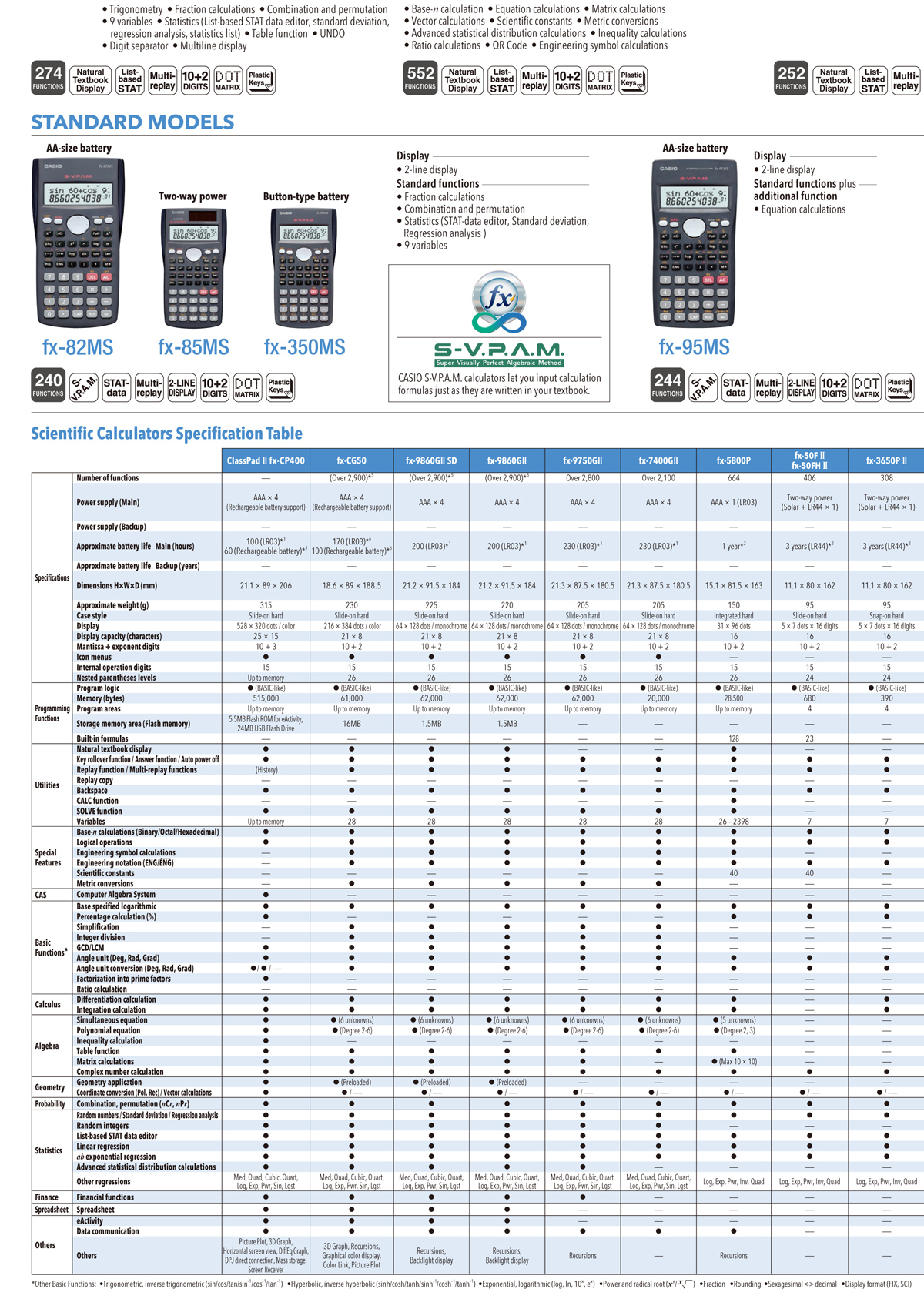 Calculators, Graphing, Scientific, 3D Graph, mathematic, explore, Catalog Function, Examination Mode, color display, Geometry, picture plot, physium, add-in software, emulation, eActivity, CAS Graphics, Programmable, ClassPadII, SUPER-FX plus, CLASSWIX, Book Display, 10digits, 12digits, Emulator, card, fx-Manager, Application, CASIO ClassPad, Appstore, GooglePlay, fx-CG, fx-CG50, fx-CP400, fx-9860GIISD, fx-5800P, fx-50FII, fx-0FHII, fx-82EX, fx-350EX, fx-991EX, fx-570EX, fx-82ES plus, fx-9860GII, fx-9750GII, fx-7400GII, fx-3650PII, fx-4500PA, fx-85ES plus, fx-350ES plus, fx-95ES plus, fx-991ES plus, fx-570es plus, fx-82MS, fx-85MS, fx-350MS, fx-95MS, fx-100MS, fx-991MS, fx-570MS